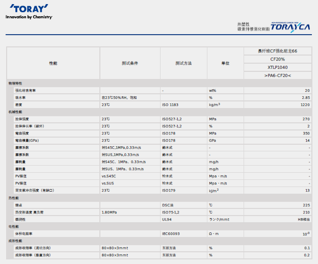 日本東麗碳纖維增強PA66 XTLP1040物性參數(shù)圖片
